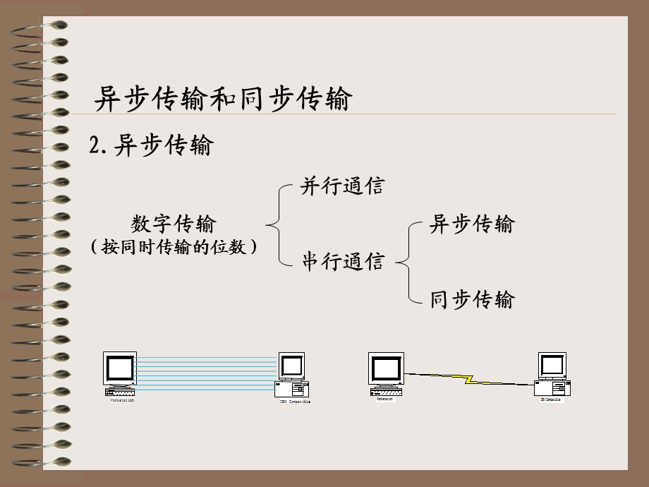 计算机通信数据传输技术课件.ppt_第3页