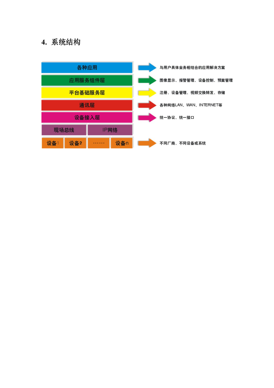 监狱智能化安防与指挥融合管理平台解决方案.doc_第3页