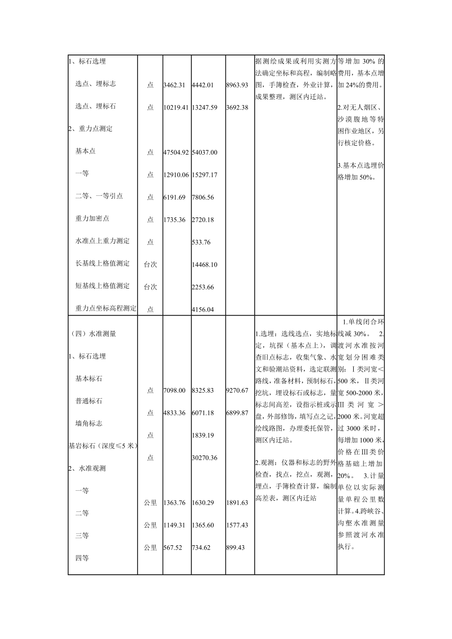 61932测绘工程产品价格 国测财字(2002)3号6567899889.doc_第3页