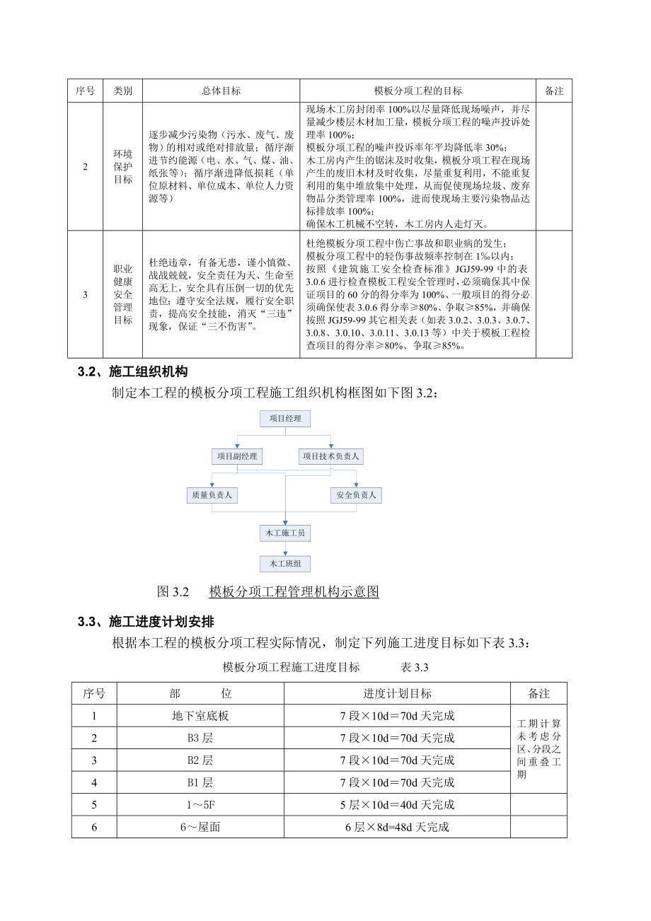 芜湖苏宁广场模板工程施工方案.doc_第3页