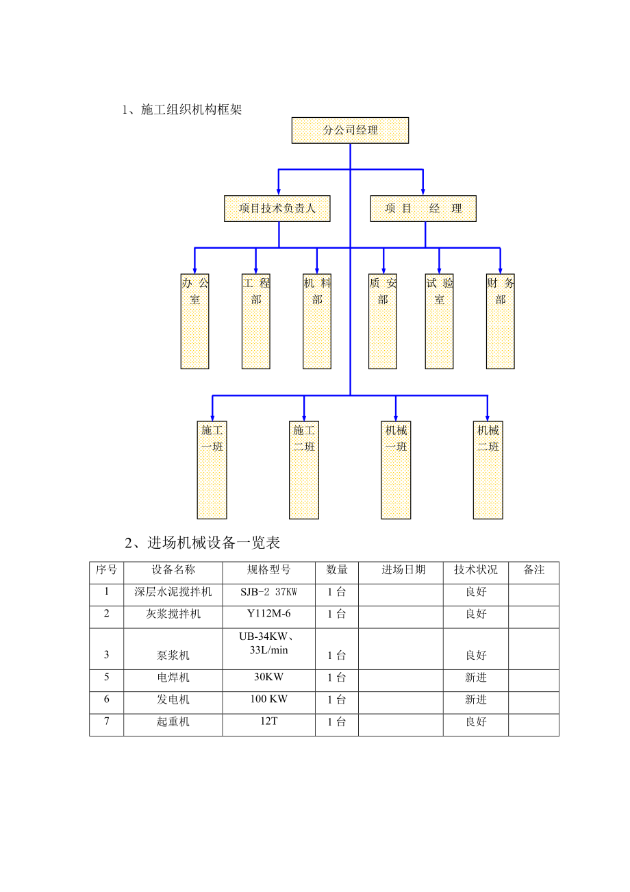 水泥搅拌桩施工工艺方案(最新).doc_第3页