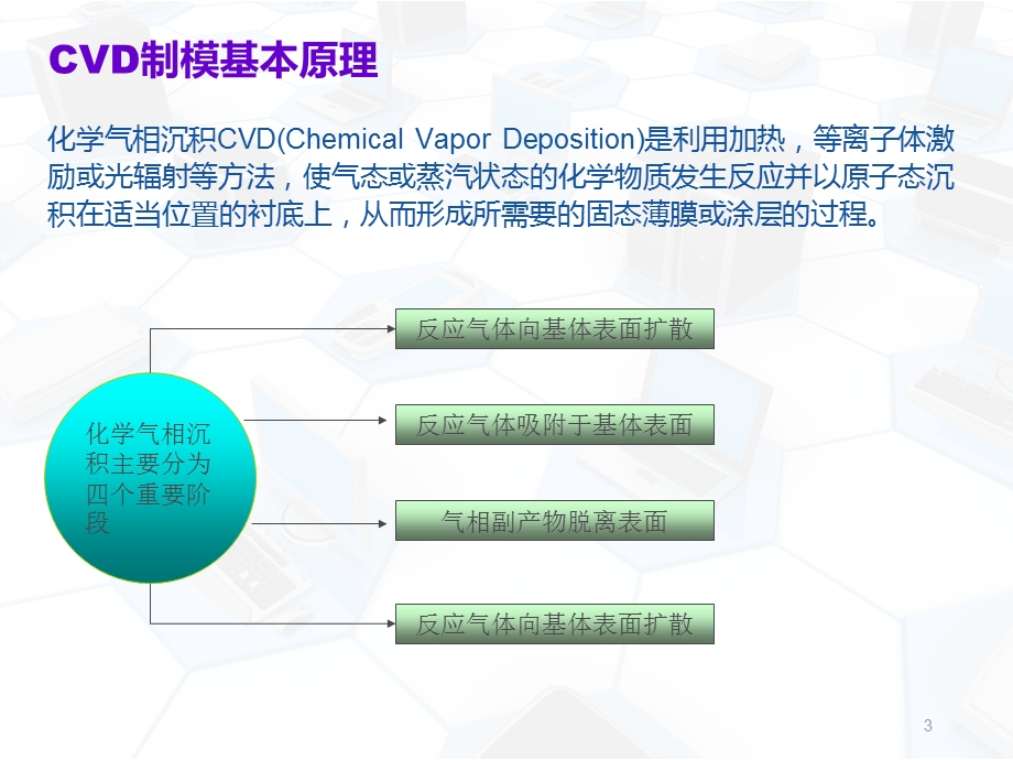 薄膜材料与薄膜制备技术分析课件.ppt_第3页