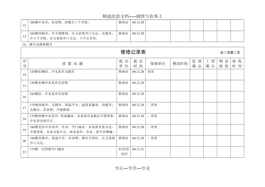 维修记录表.doc_第2页