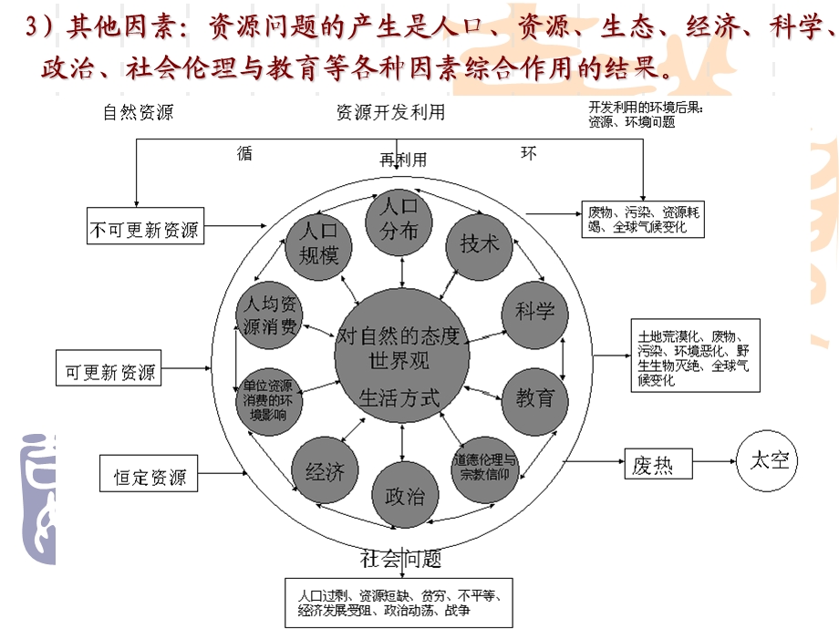 自然资源问题课件.ppt_第3页