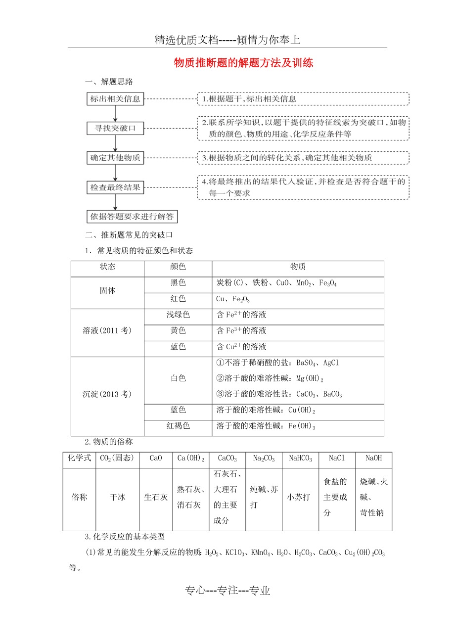 物质的转化与推断.docx_第1页