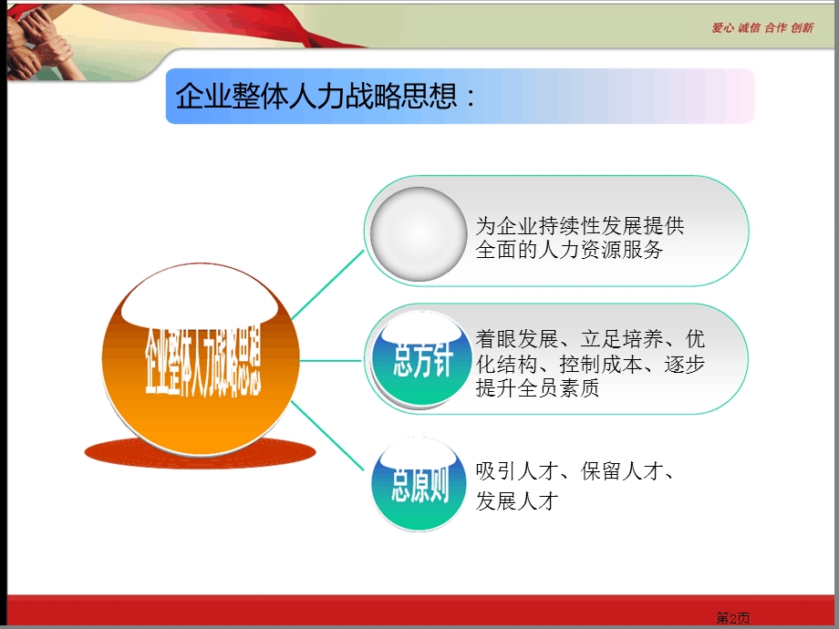 行政人力经理述职报告课件.ppt_第3页