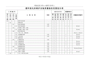 循环流化床锅炉安装质量验收范围划分表.doc