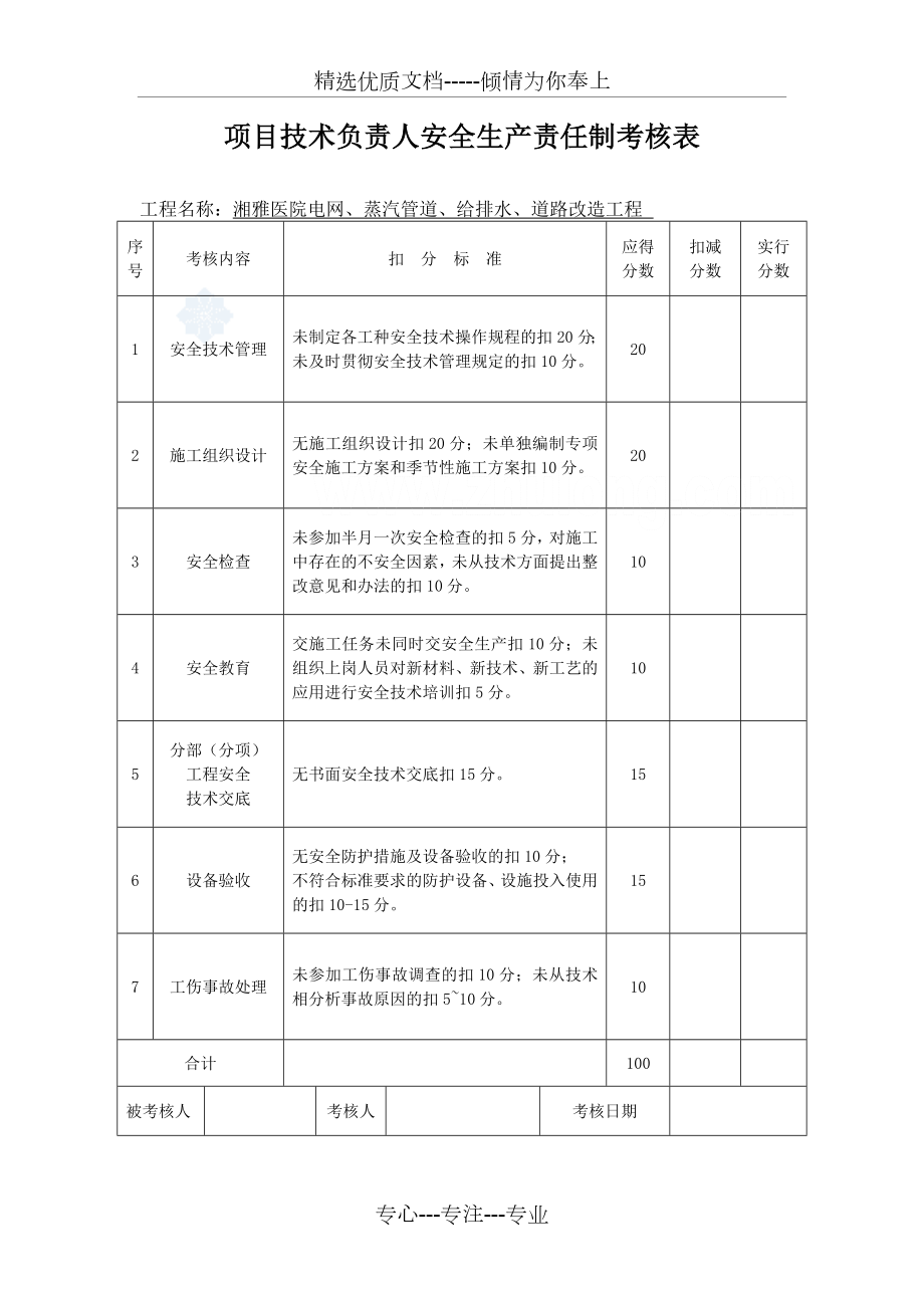 项目部安全生产责任制考核制度.doc_第3页