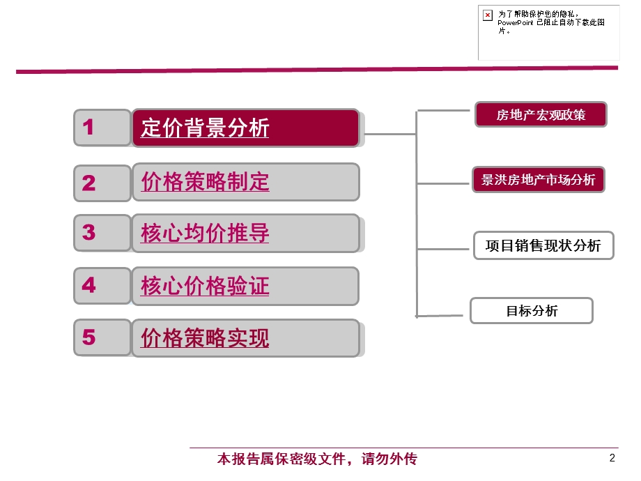 酒店式公寓项目定价策略课件.ppt_第2页