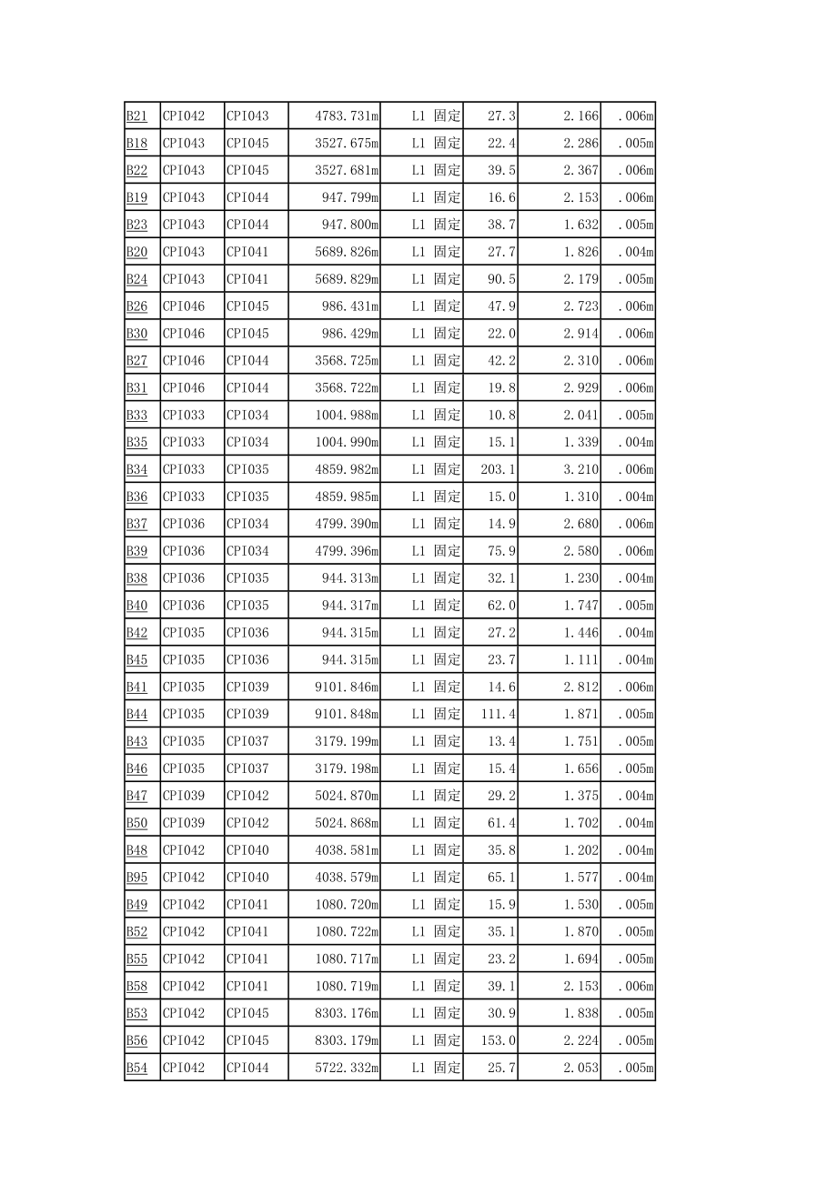 兰渝线某标段测量复测方案之基线处理报告.doc_第2页