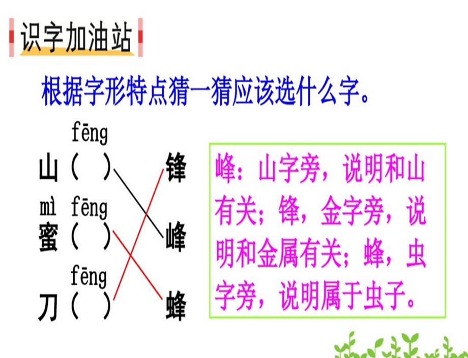 部编本二年级上册语文园地五课件.ppt_第2页