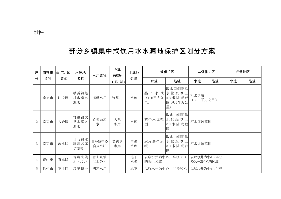 江苏省部分乡镇集中式饮用水水源地保护区划分方案.doc_第1页