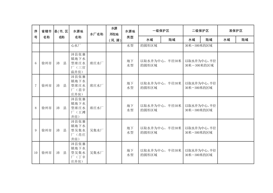 江苏省部分乡镇集中式饮用水水源地保护区划分方案.doc_第2页