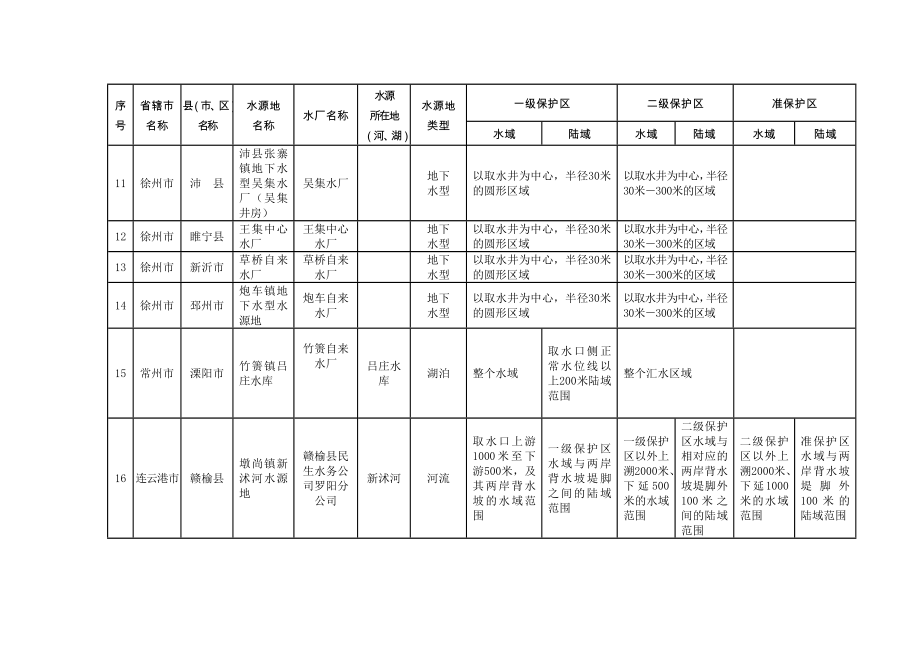 江苏省部分乡镇集中式饮用水水源地保护区划分方案.doc_第3页