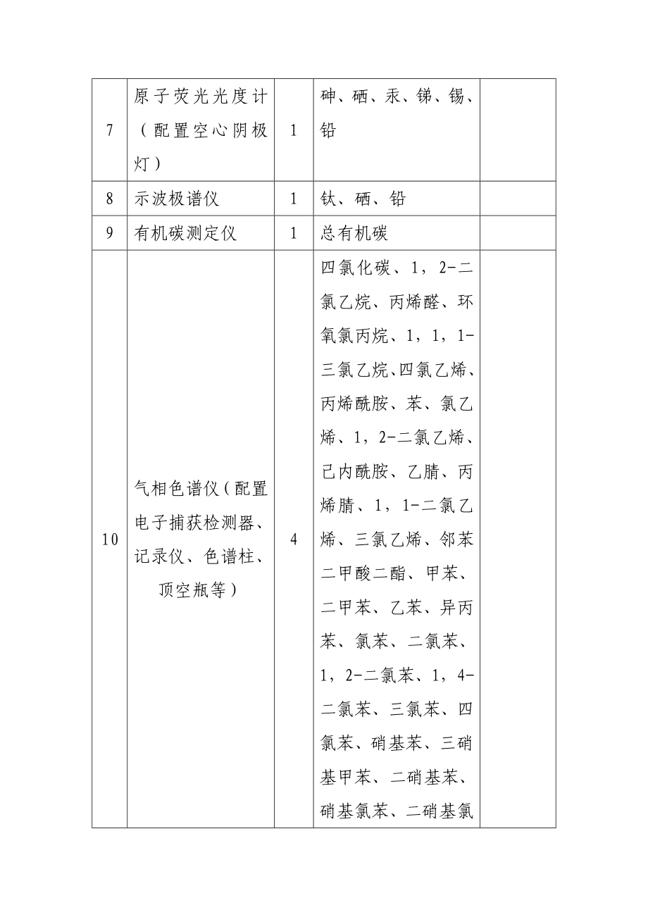 水质监测站106项指标主要仪器配置表.doc_第2页