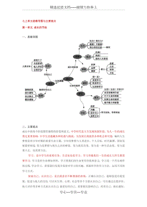 人教版《道德与法治》七年级上册单元思维导图与主要观点.doc