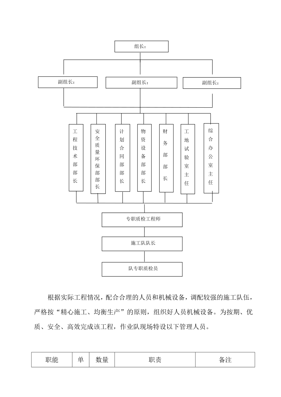 圆管涵预制及安装施工.doc_第3页