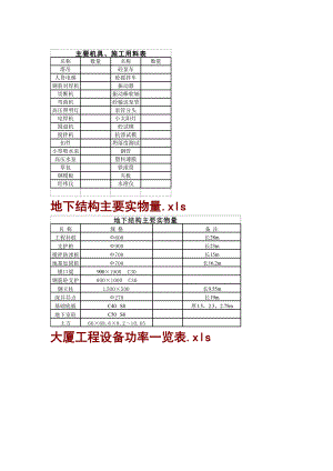 1040层筒式结构通贸大厦.doc