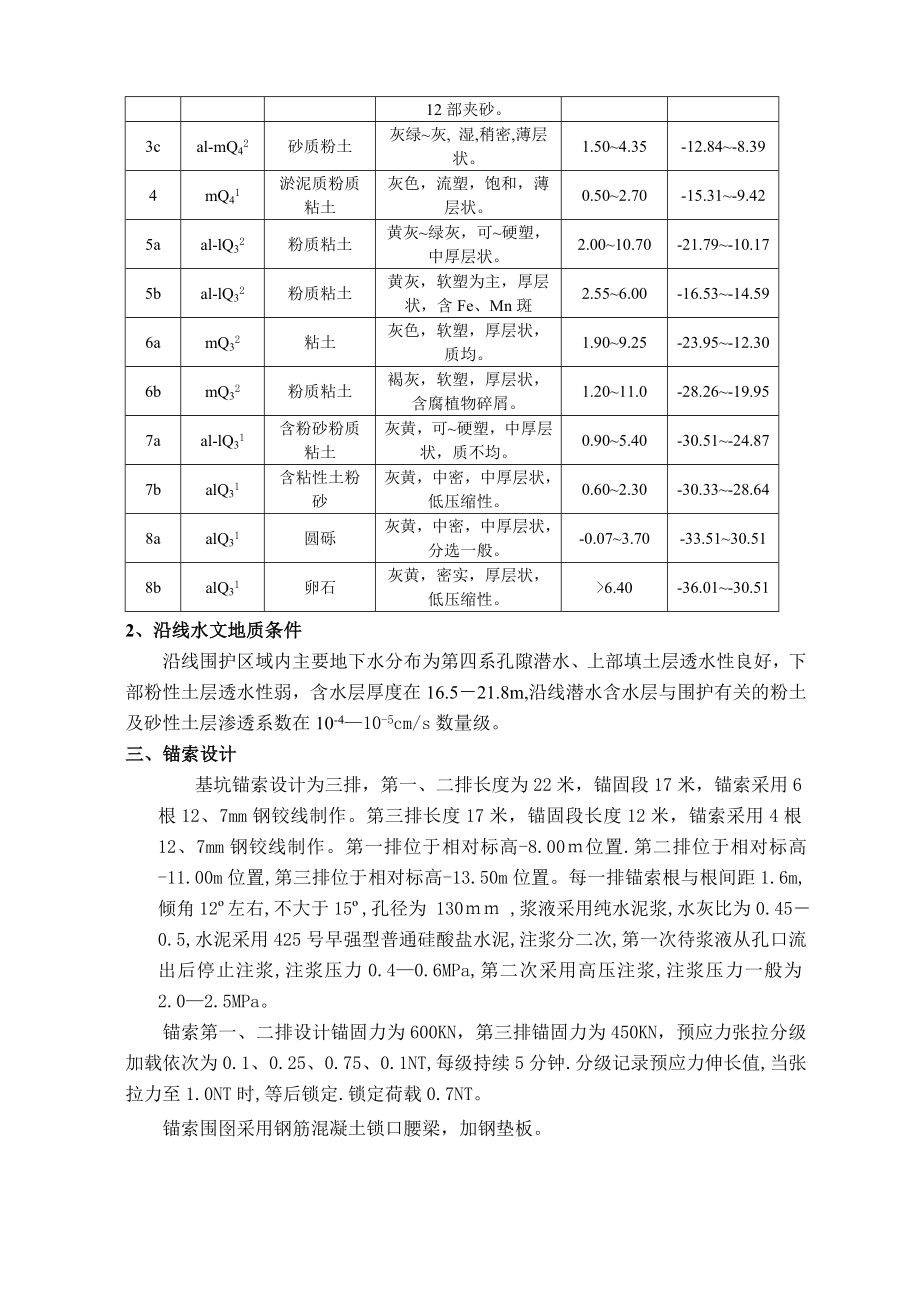 预应力锚索施工组织设计.doc_第3页