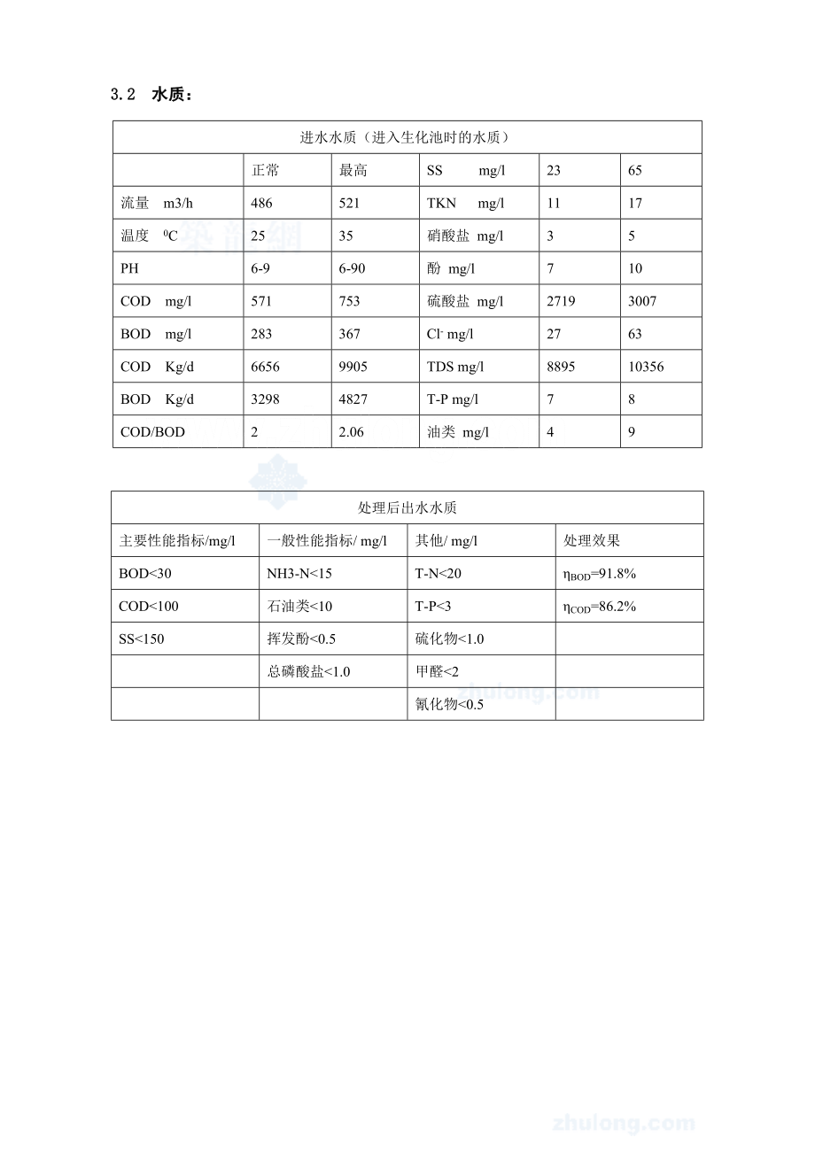 水污染控制工程课程设计某化工区2&#46;5万m3d污水处理厂设计.doc_第3页