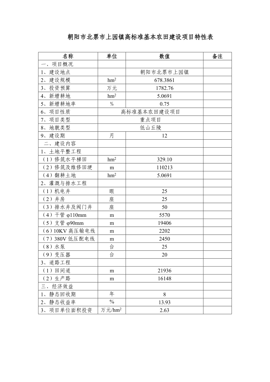 谋市某镇高标准基本农田整理项目可研报告.doc_第1页