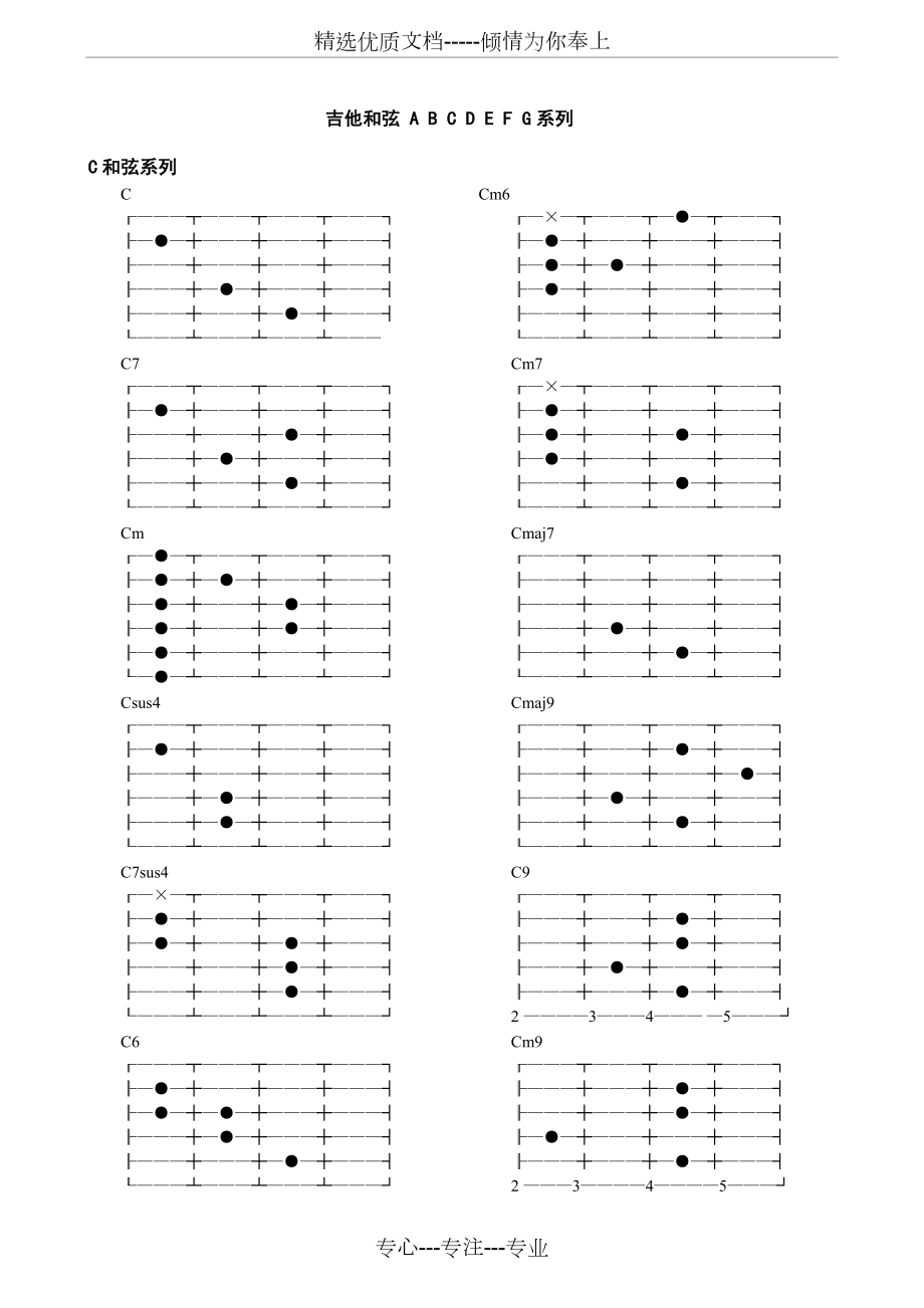 吉他和弦指法图大全.doc_第1页