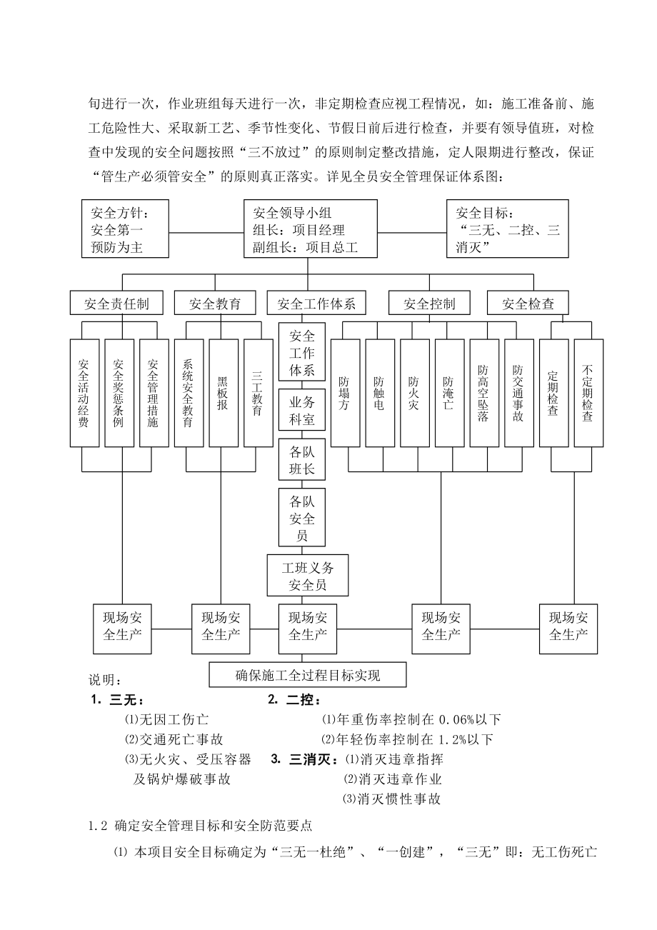 轨道交通桥站土建工程施工组织设计安全文明施工保证措施.doc_第2页