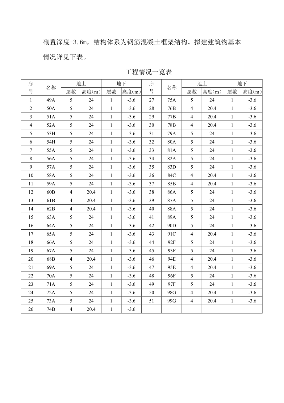 CFG设计方案.doc_第2页