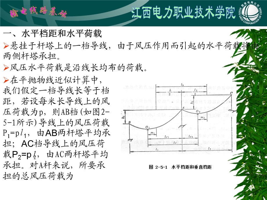 输电线路基础导线应力弧垂分析第五节水平档距和垂直档距课件.ppt_第2页