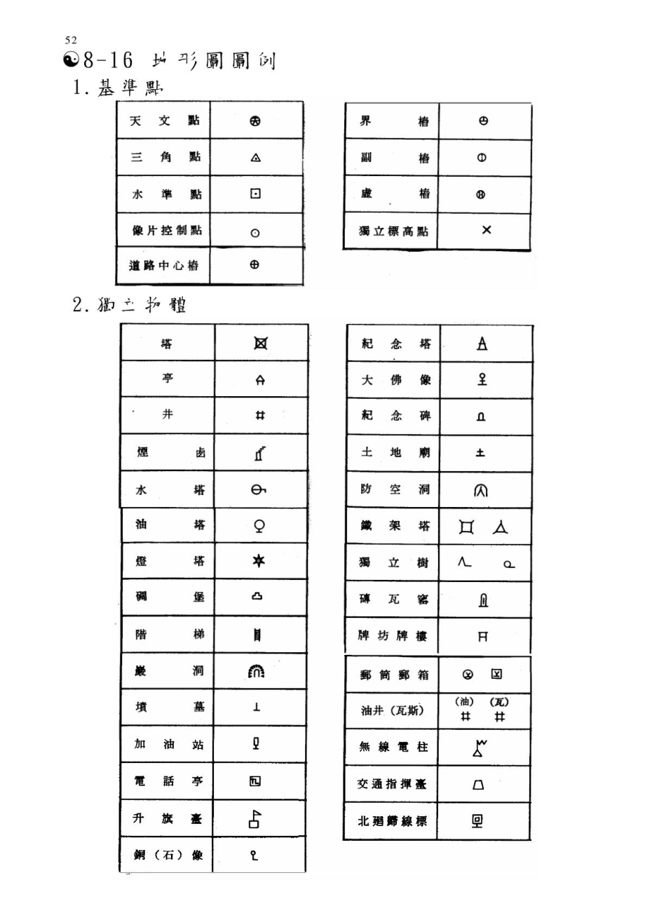 精彩地形图测绘符号.doc_第2页