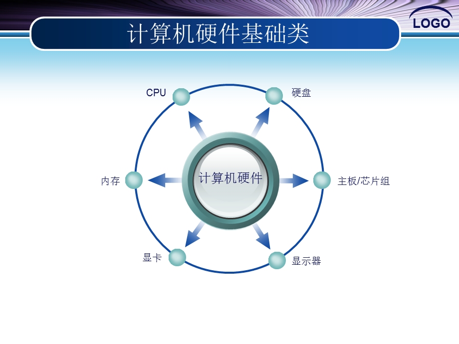 计算机科普知识课件.ppt_第3页