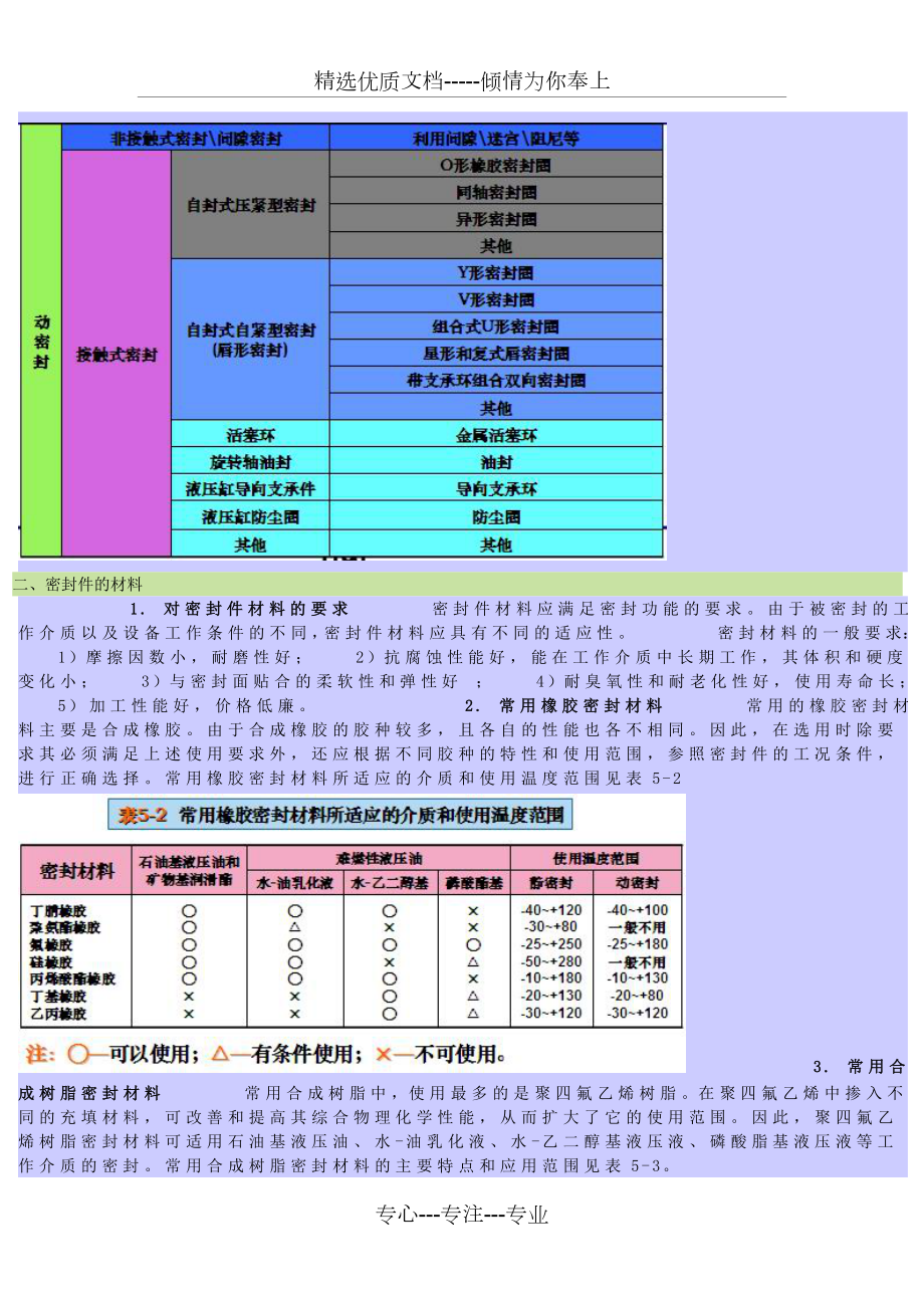 液压与气动-密封的作用与分类.doc_第2页