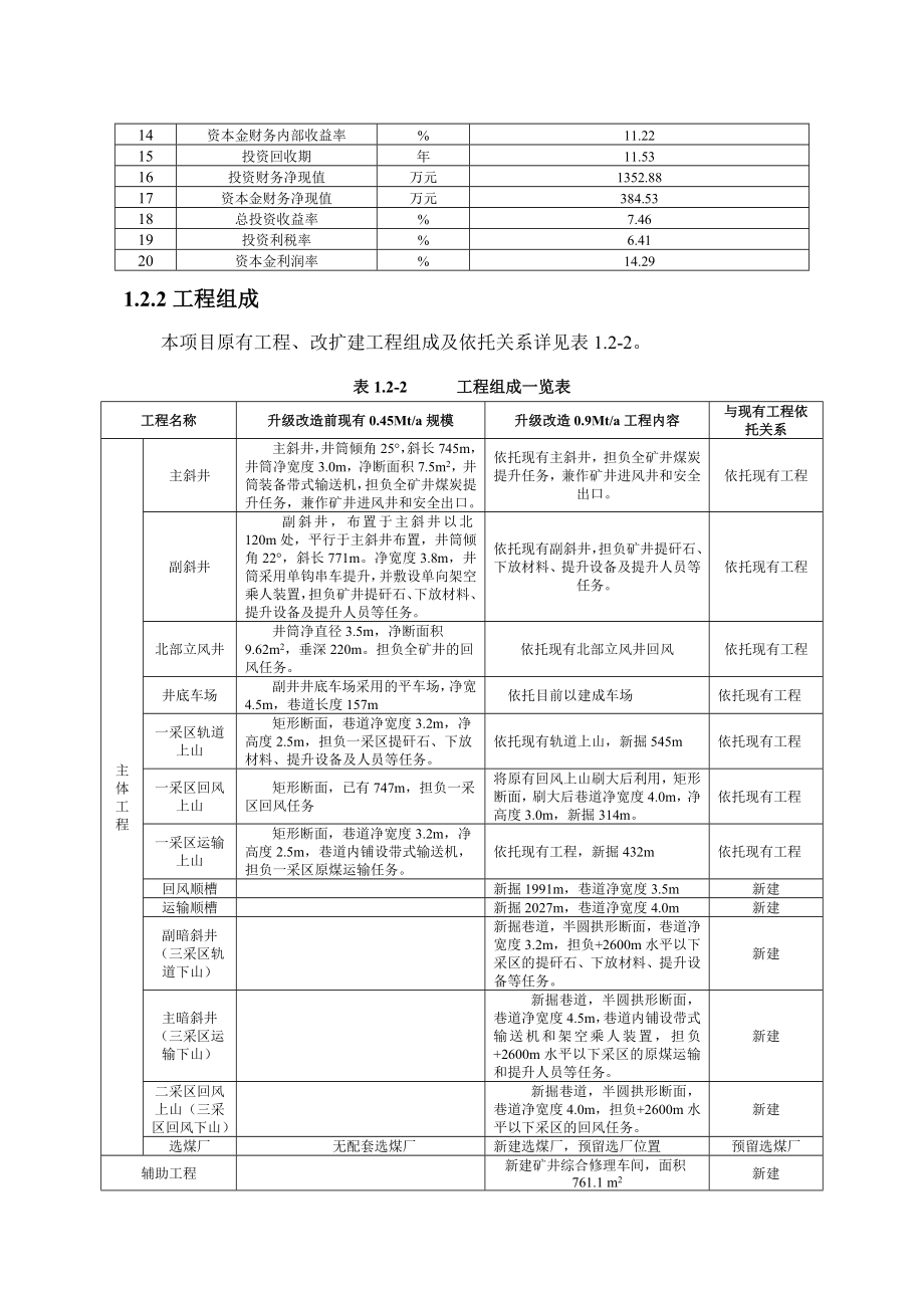 新疆普阳矿业开发有限公司煤矿0.9Mta升级改造项目环境影响报告书.doc_第3页