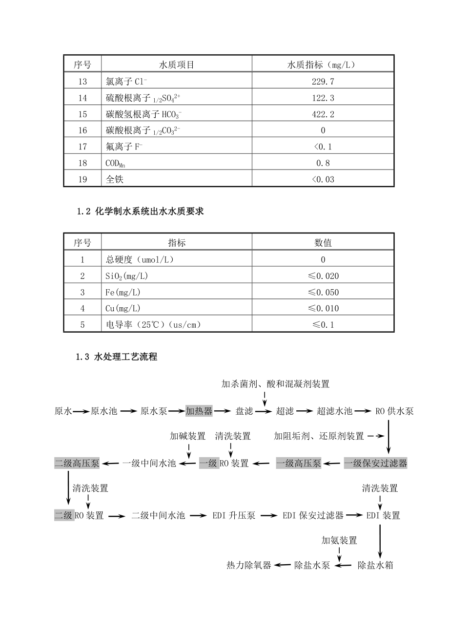 二期化学运规水处理运行规程.doc_第2页