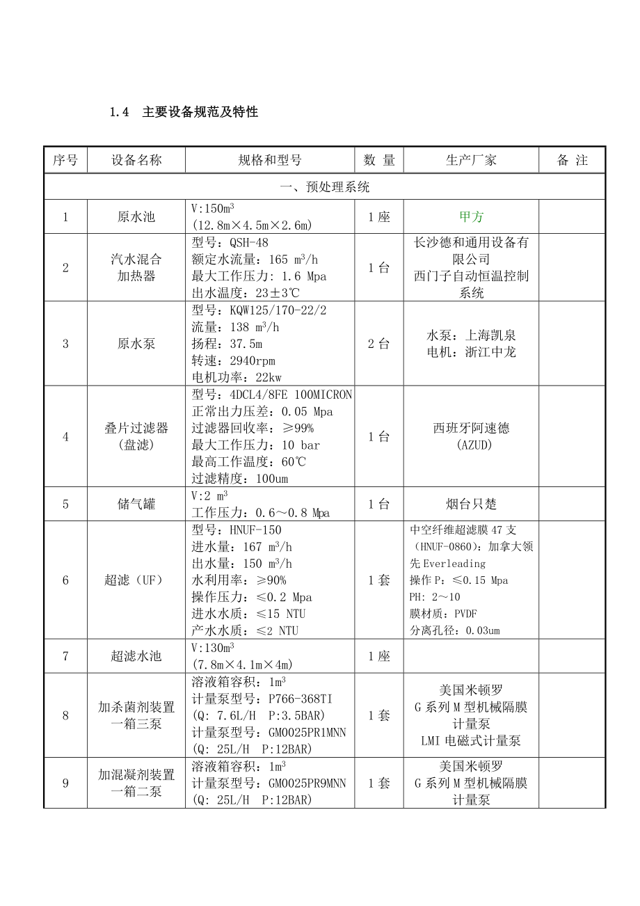 二期化学运规水处理运行规程.doc_第3页