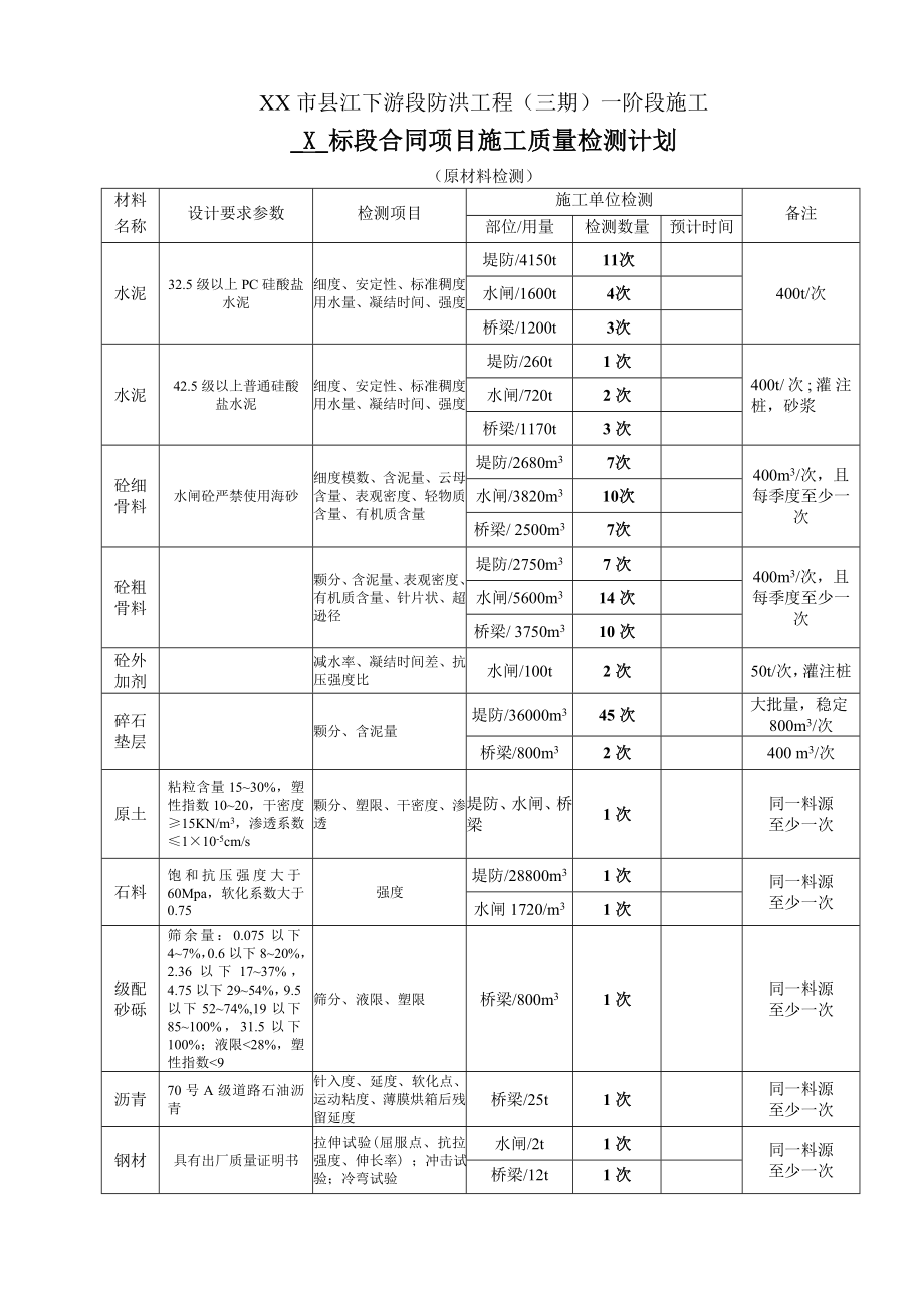 防洪工程施工质量检测计划.doc_第1页