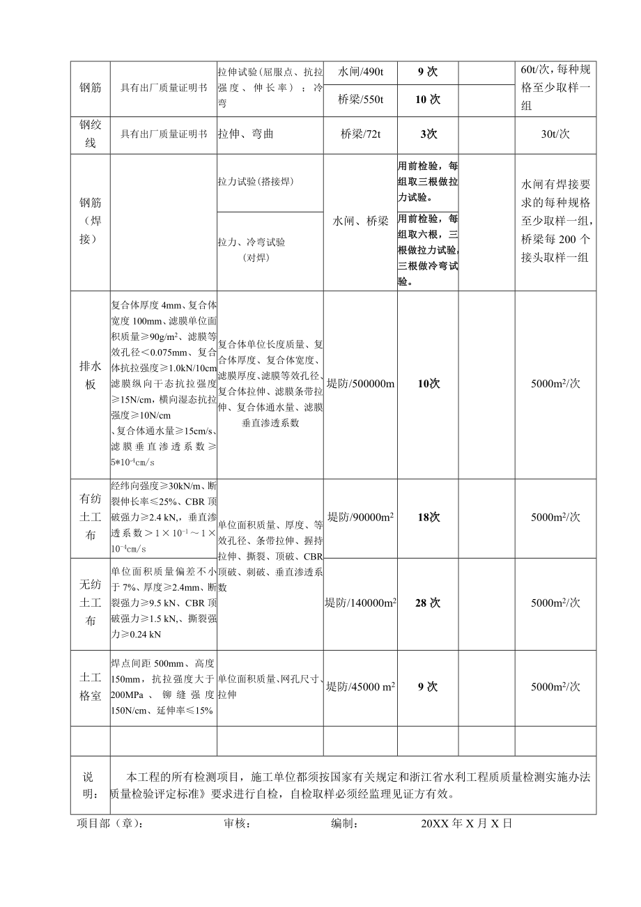 防洪工程施工质量检测计划.doc_第2页