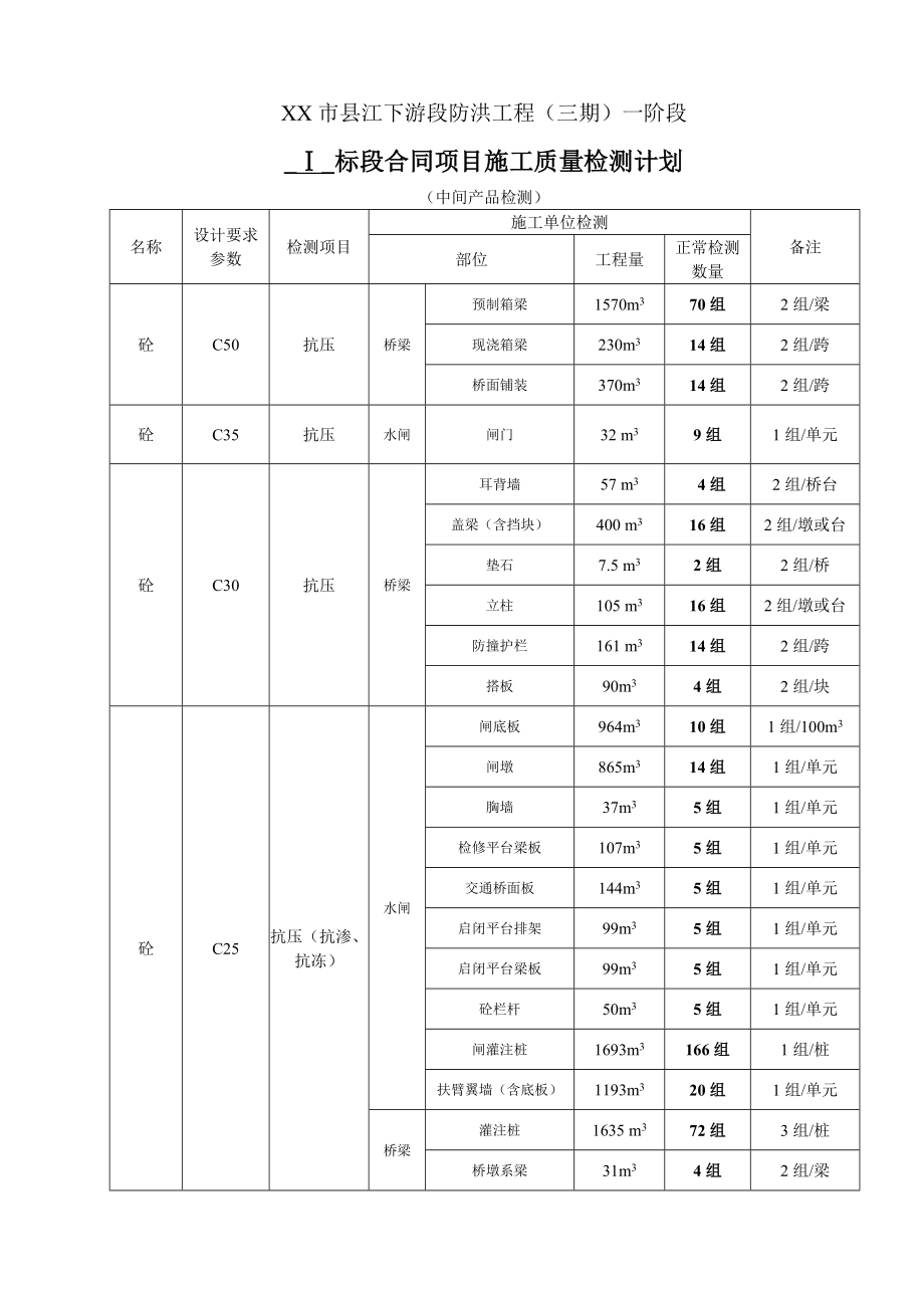 防洪工程施工质量检测计划.doc_第3页