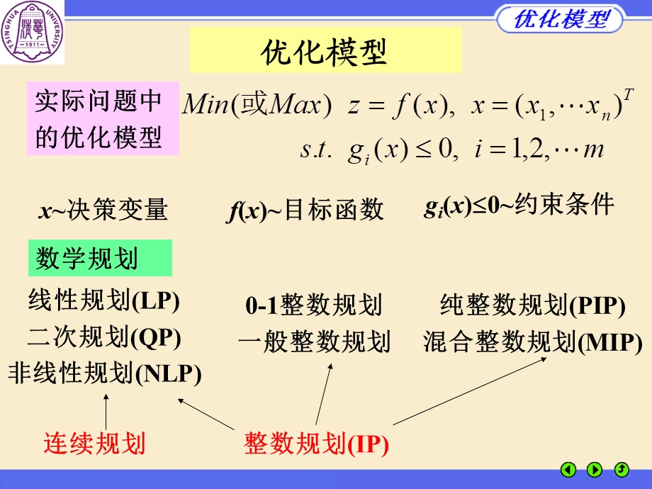 数学模型-优化模型课件.ppt_第2页