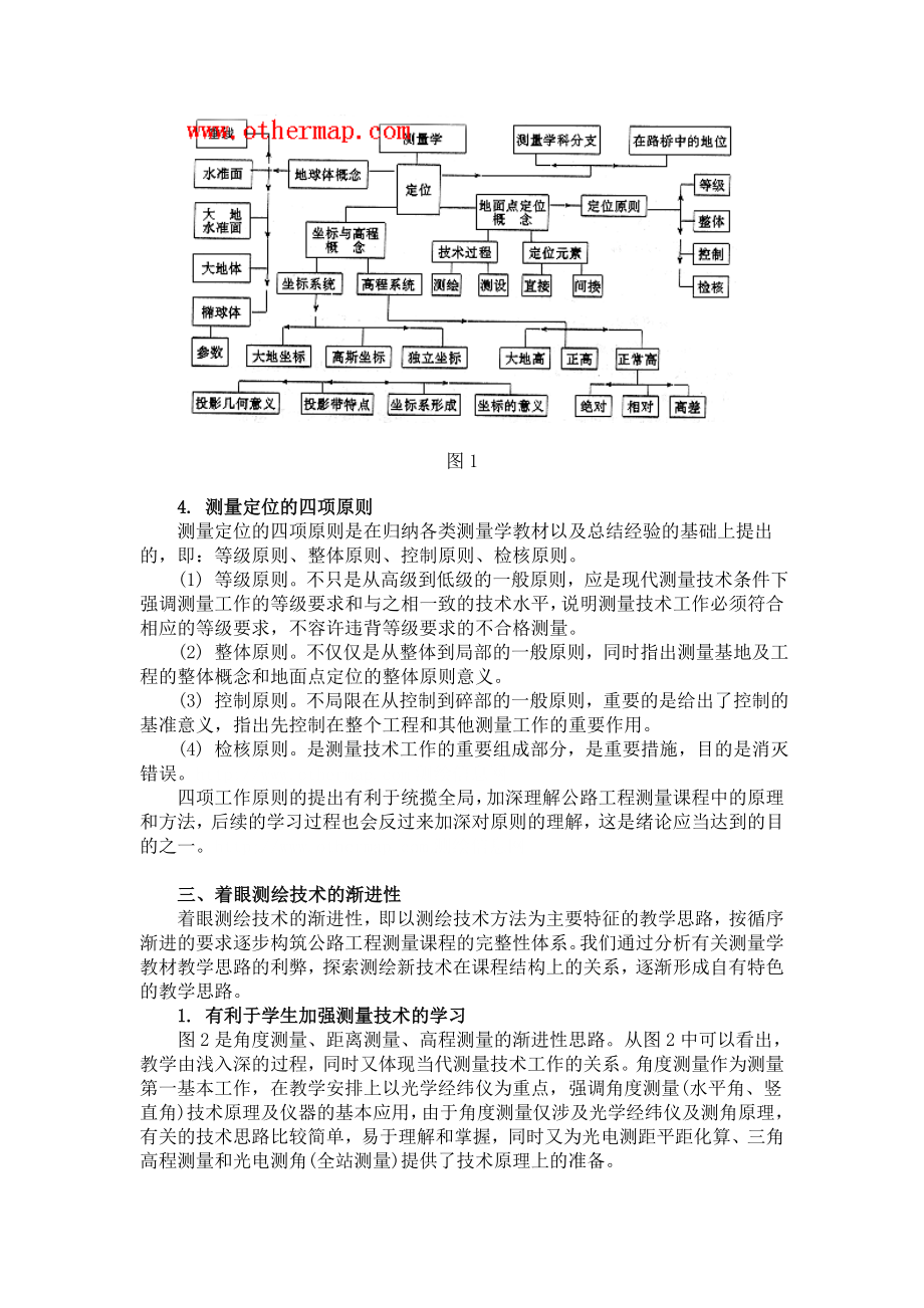 公路工程测量课程改革研究.doc_第2页