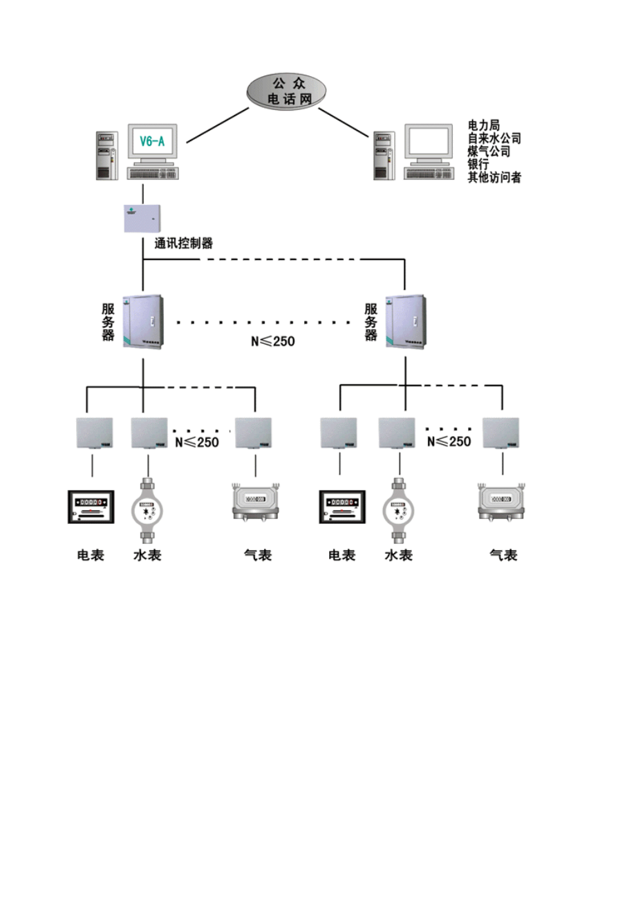 远程抄表设计安装手册.doc_第3页