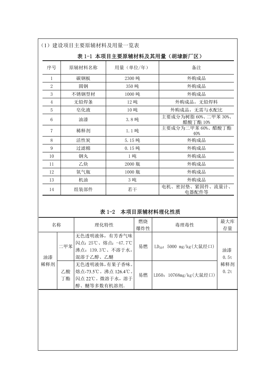 模版环境影响评价全本无锡市诺熙机械科技有限公司环境影响报告表情况157.doc_第2页