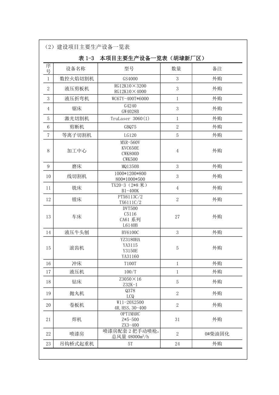 模版环境影响评价全本无锡市诺熙机械科技有限公司环境影响报告表情况157.doc_第3页