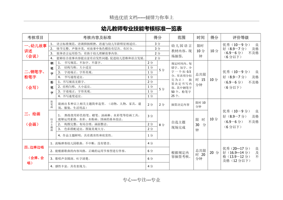 幼儿教师专业技能考核标准一览表.doc_第1页