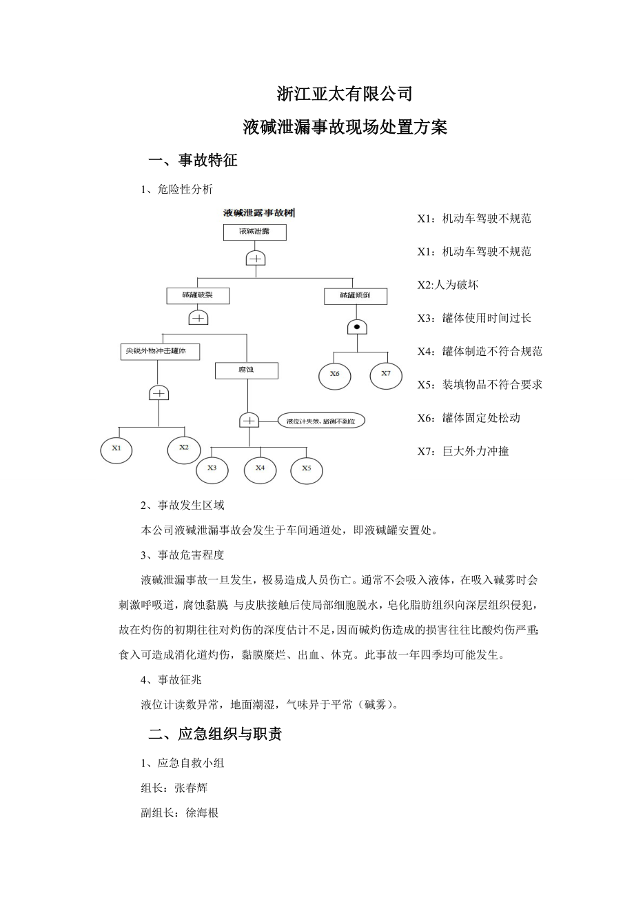 液碱泄漏事故现场处置方案.doc_第1页