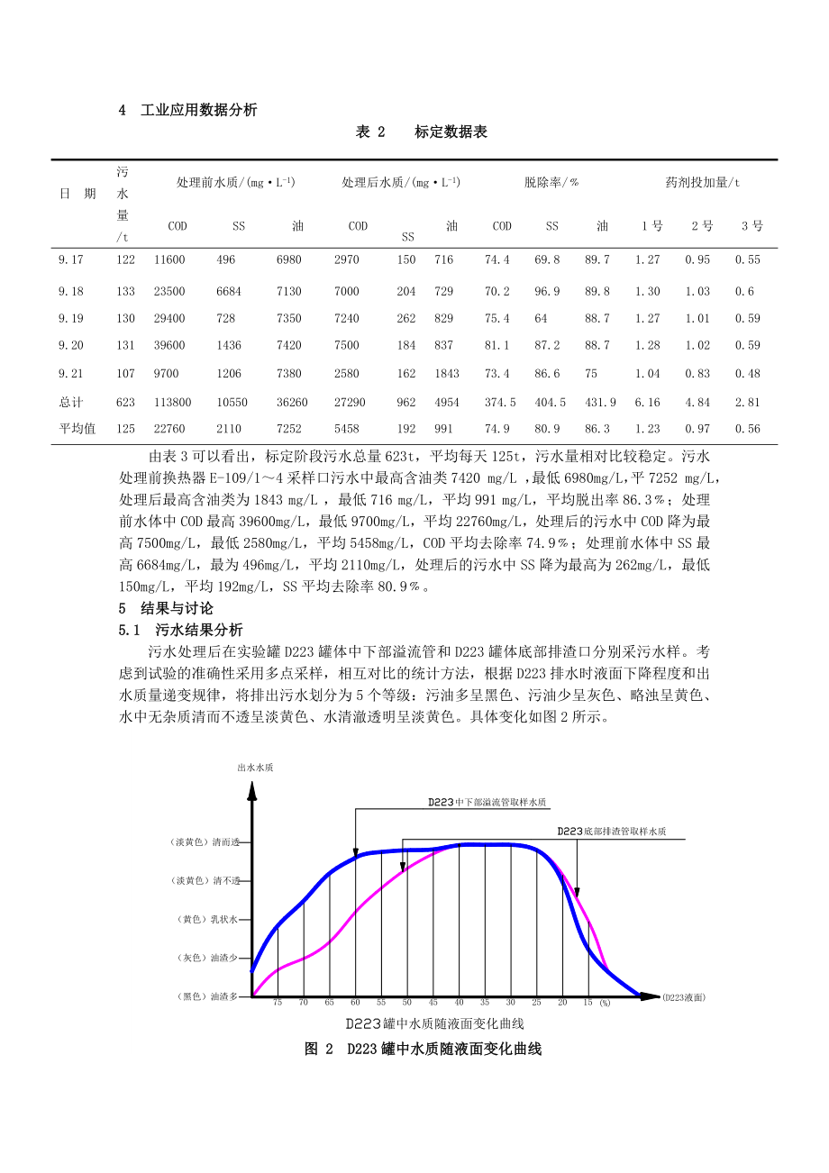 延迟焦化冷焦污水处理技术应用.doc_第3页