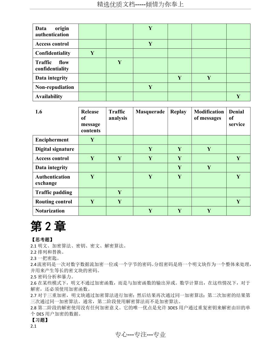 网络安全基础应用与标准第五版课后答案.docx_第2页