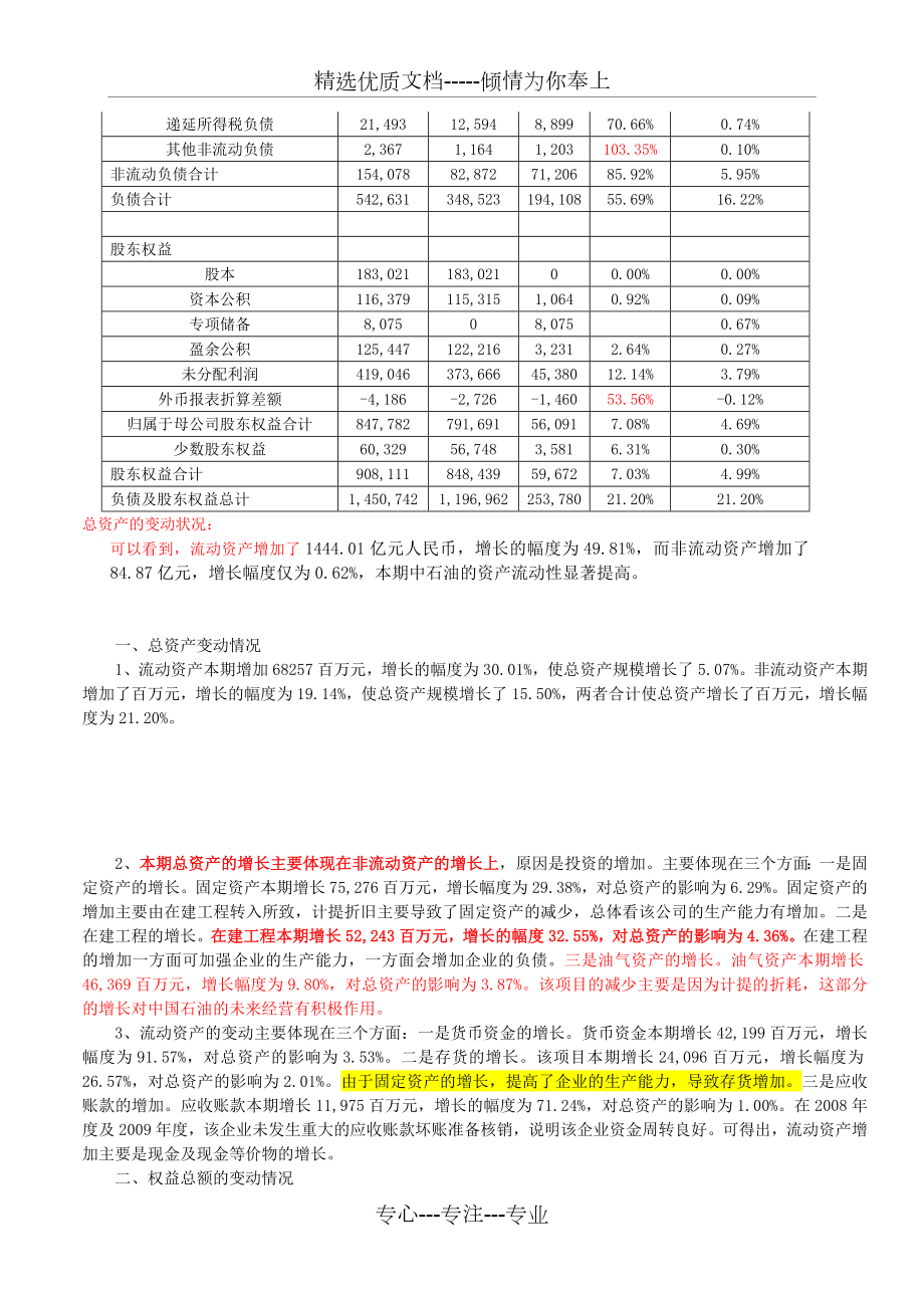 资产负债表水平分析表-参考.doc_第2页