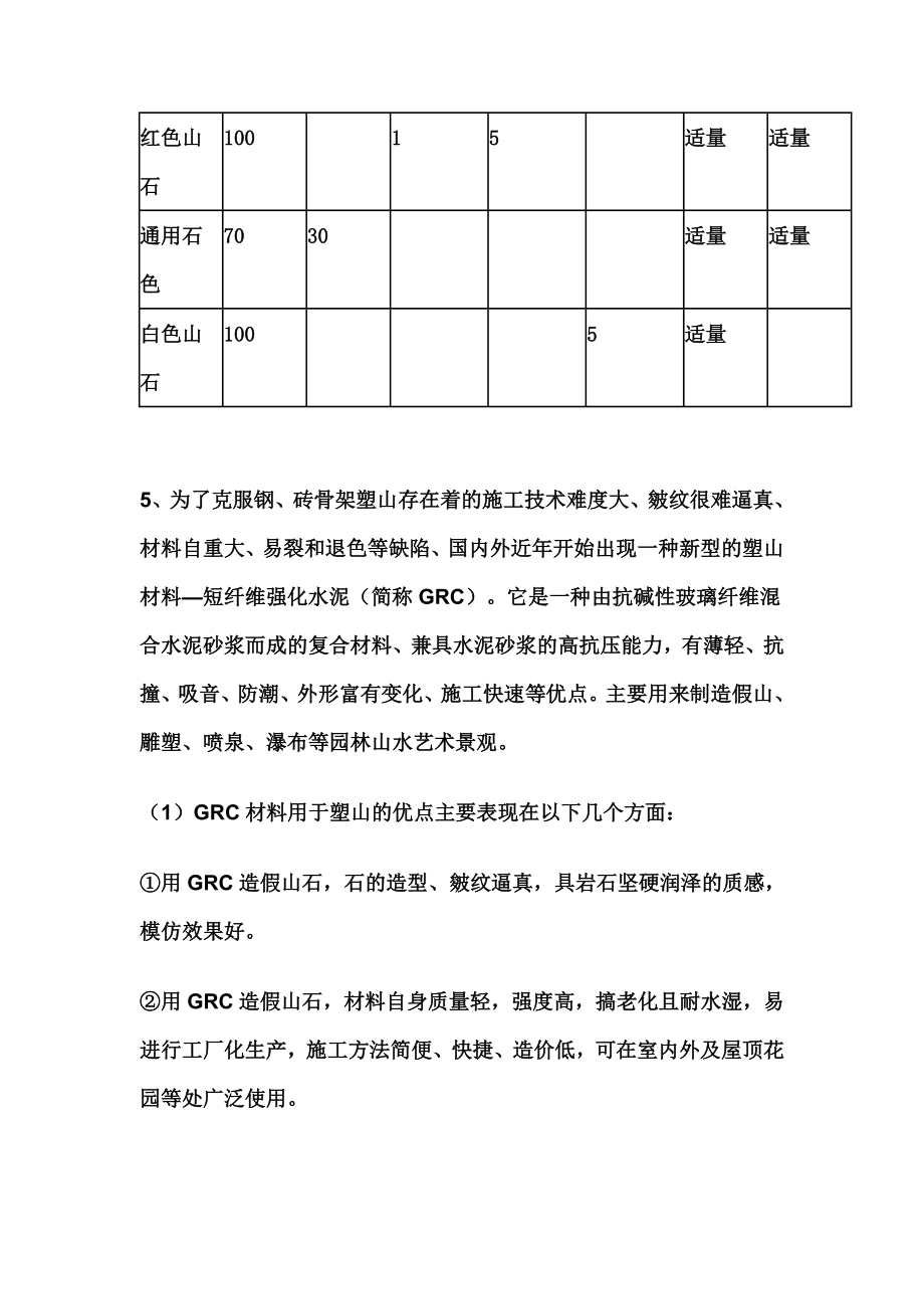 混凝塑山及塑石施工技术.doc_第3页