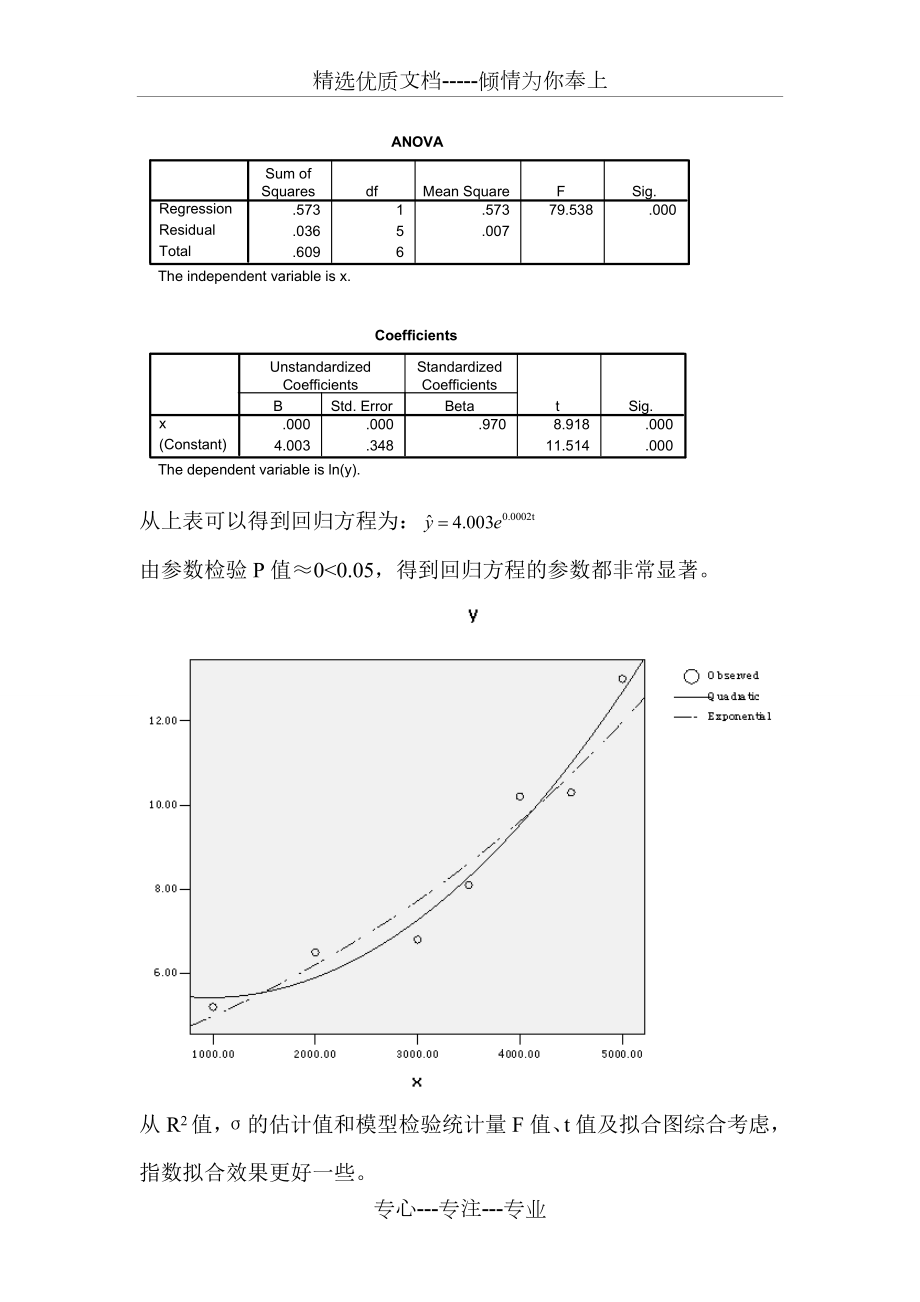 应用回归分析----第九章--部分答案.doc_第3页